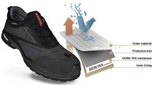 Goretex Material footwear 1